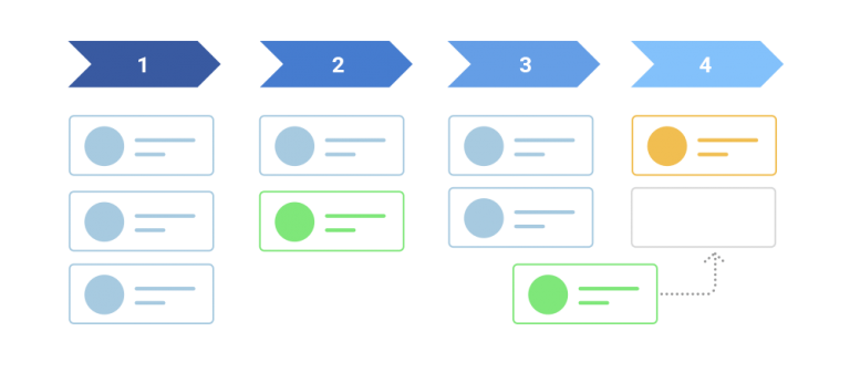 An Introduction to Sales CRM Software