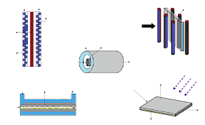 The Viability Of Photocatalytic Oxidation Method For Air Purification