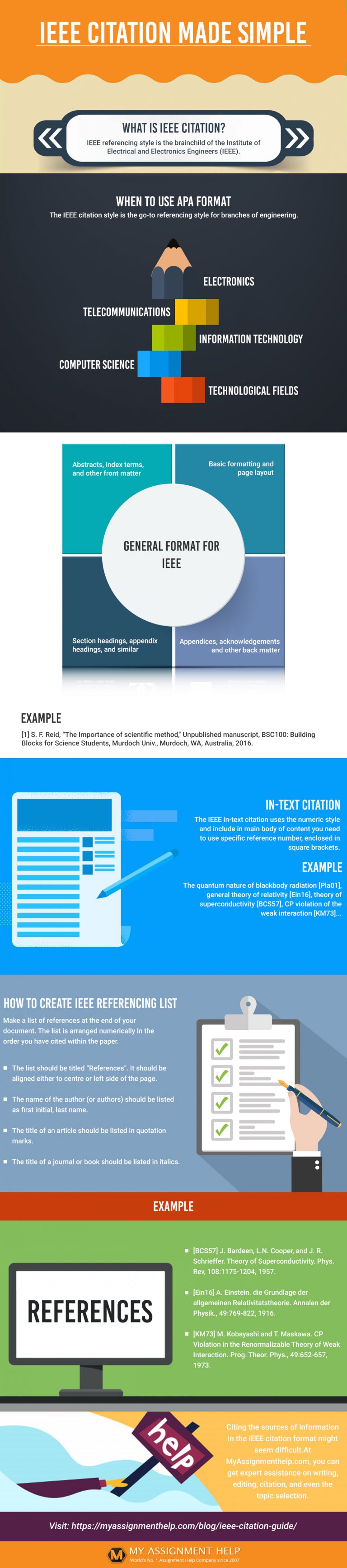 Institute of Electrical and Electronics Engineers (IEEE) -Citation made simple