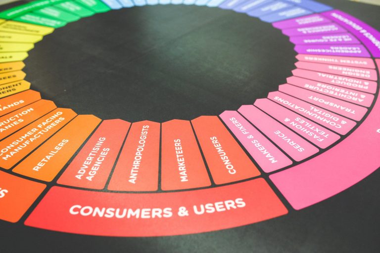 Online Advertising: Everything You Need to Know in 2020