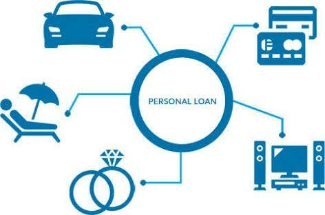Importance of Credit Score While Taking A Loan