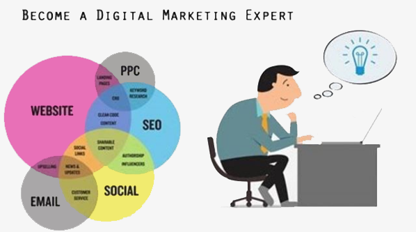 The Scope Of Digital Marketing In India: 2020 Update