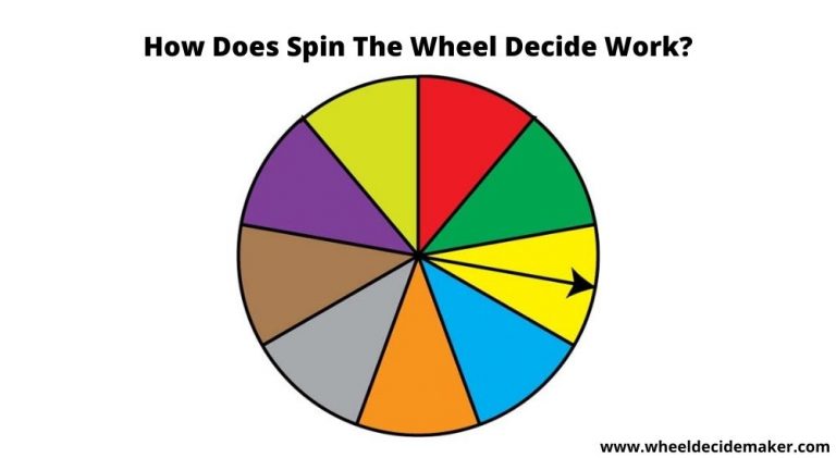 How Does Spin The Wheel Decide Work?