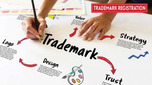 trademark registration