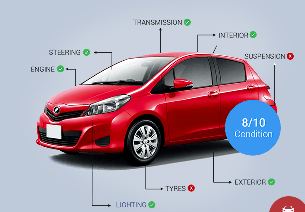 Car Repair Services Checklist